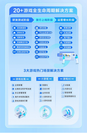 IDC 报告：国内游戏云市场稳中向好，腾讯云用量规模再次领跑