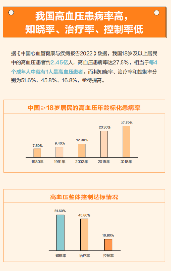 守护血压健康，华为WATCH D引领血压监测与管理新趋势