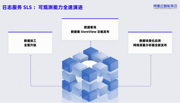 阿里云推出首个AI大模型应用观测视图，全面支持OpenTelemetry标准