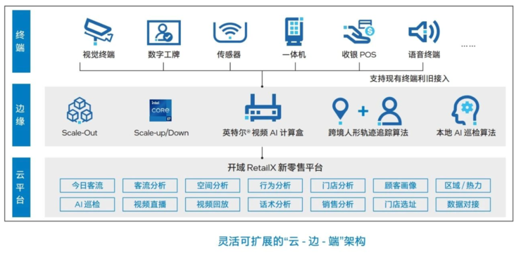 大到商业综合体，小到面包店货架，都被视频大模型「算计」了