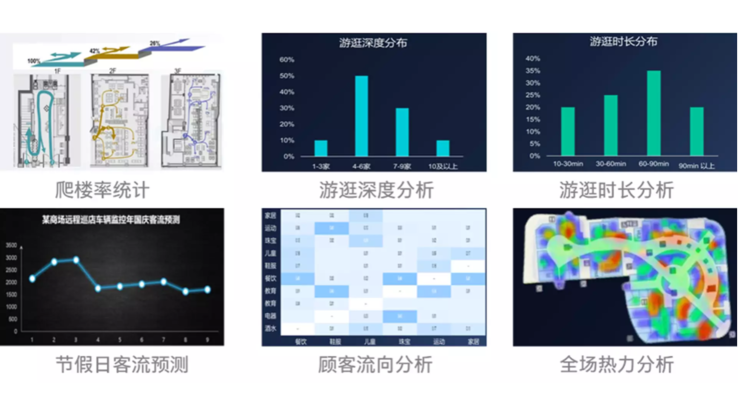 大到商业综合体，小到面包店货架，都被视频大模型「算计」了