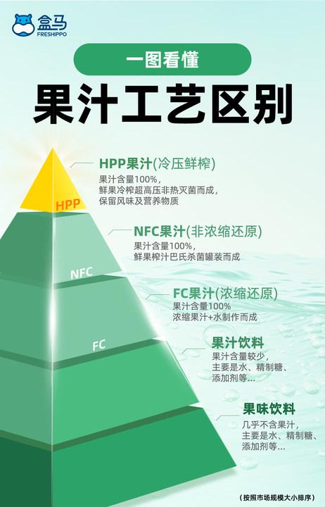 HPP新技术抢救滞销西瓜 盒马为江苏60万斤滞销西瓜纾困