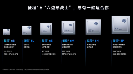 “卷”不是目的，“好”才是归属，地平线以技术引领打造用户更爱用的智驾产品