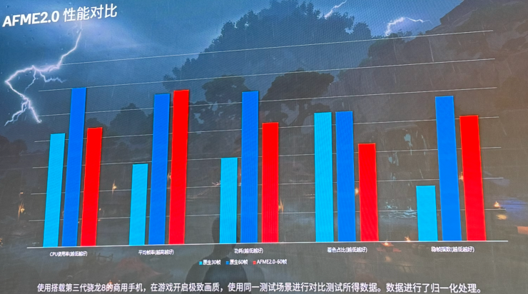 移动游戏保持爆发式增长，AI游戏时代正在到来