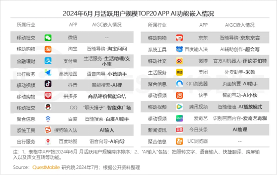 QuestMobile2024中国移动互联网半年报：超级APP集体发力内嵌式AI