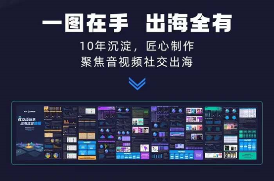 声网母公司Q2财报：总营收3420万美元，10季度以来首次实现同比增长