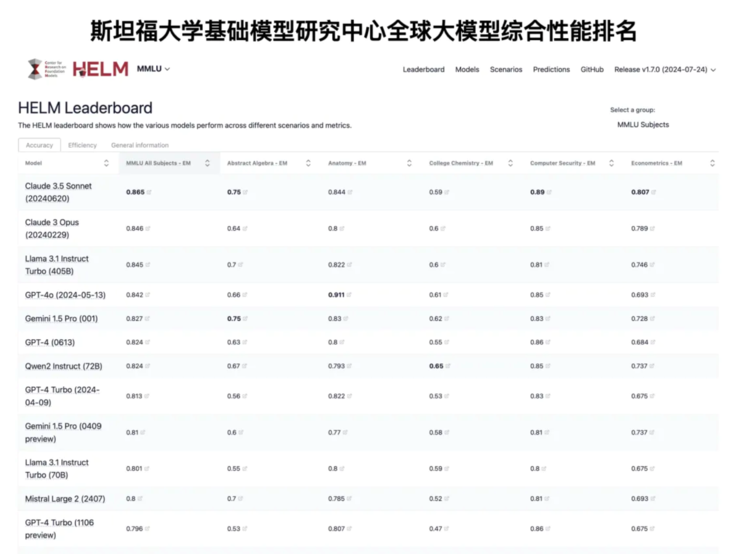 Llama 3受美国市场冷落，开源模型还香吗？