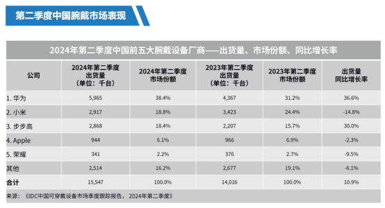 9月等华为穿戴新品还是买苹果？这些重点你一定要知道！