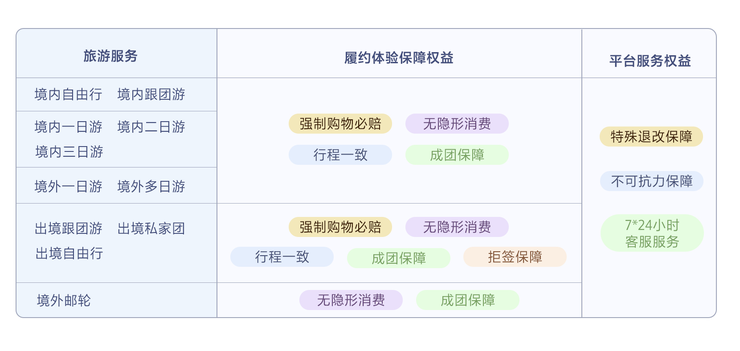 抖音生活服务 “安心游” 全面升级，八项权益守护消费者出行体验