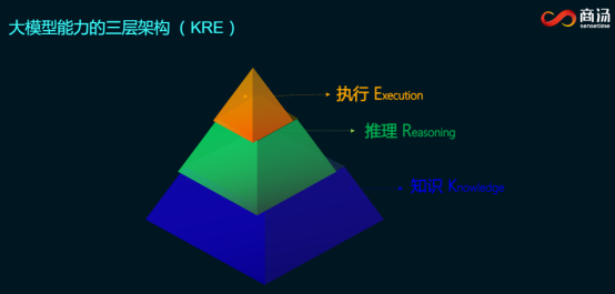 商汤又“夺金”！SuperCLUE-V多模态大模型基准发布10月榜单