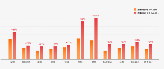 售后成本更低，营商环境更好！今年双11淘宝再推多项营商环境优化策略