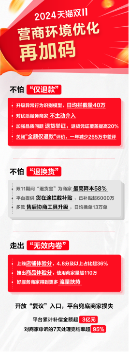 售后成本更低，营商环境更好！今年双11淘宝再推多项营商环境优化策略