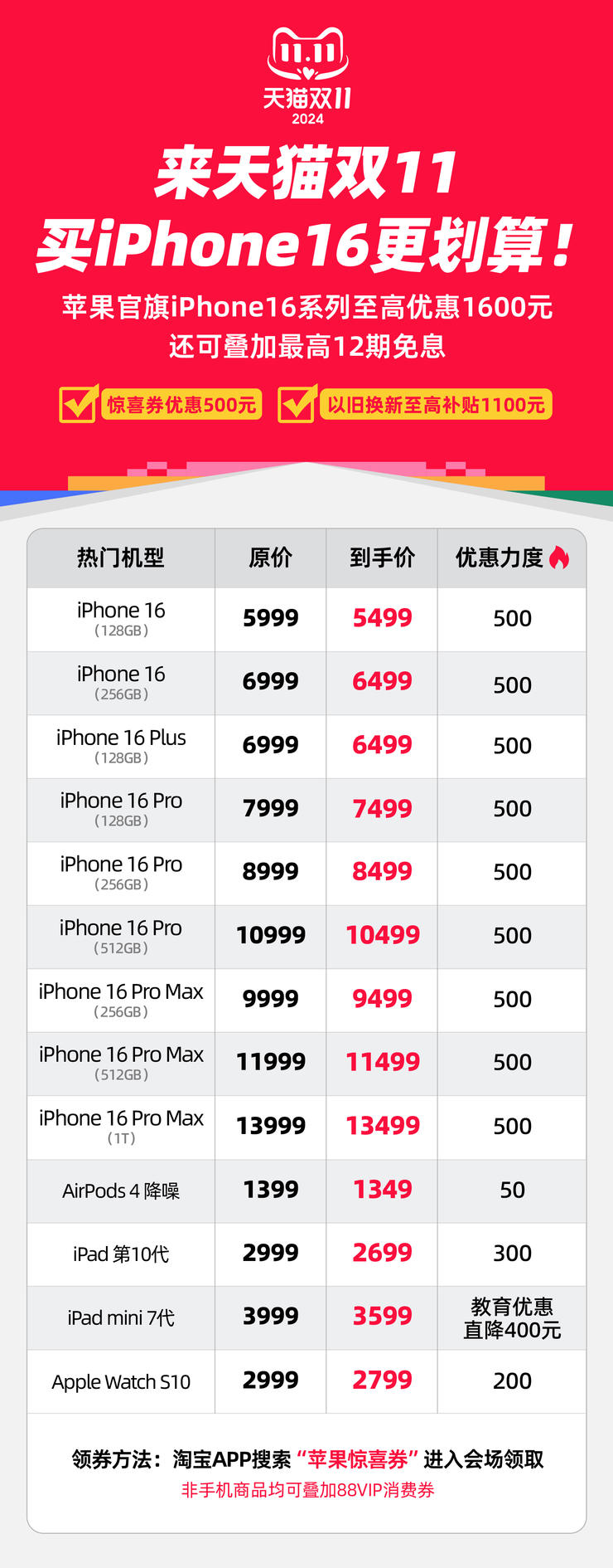 iPhone 16系列优惠1600元，苹果官方旗舰店参加天猫双11