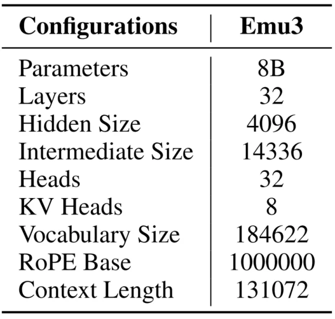 智源 Emu3 证明多模态模型新范式：只需基于下一个 token 预测