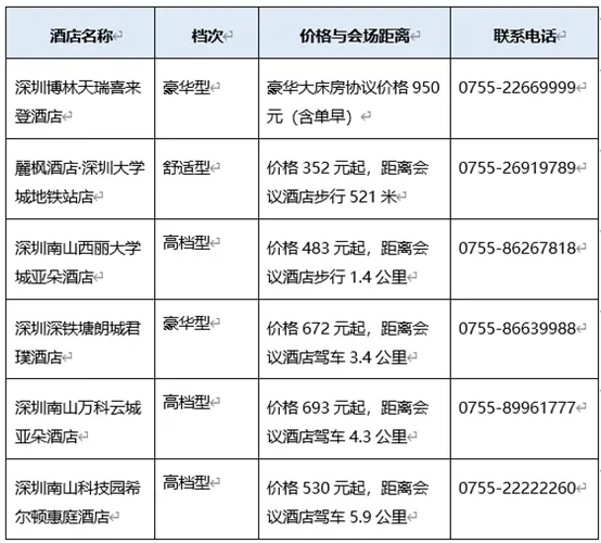 湾区聚力 开源启智 | 2024 CCF中国开源大会下周即将在深启幕！