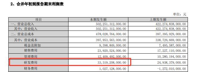 比亚迪成了最难复制的车企