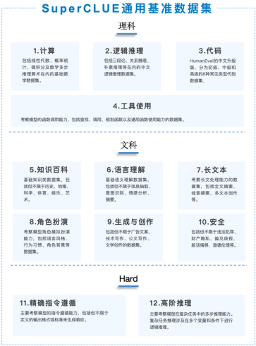 权威中文大模型10月榜单出炉，商汤“日日新”金牌！